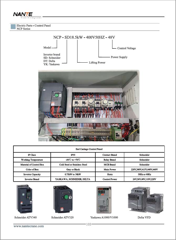 Каталог Nante панели управления